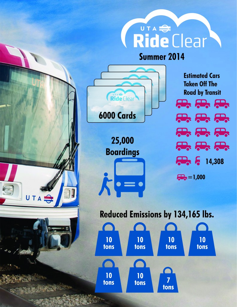 RideClear air quality statistics courtesy of the UTA planning department.