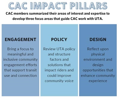CAC Impact Pillars Image