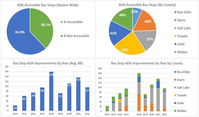 Dashboard Graphic