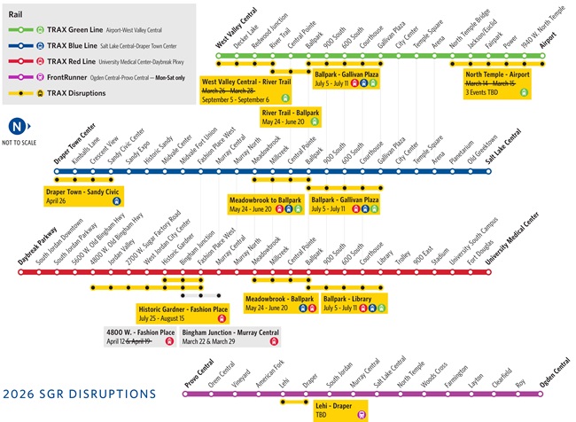 Disruptions Timeline