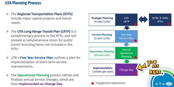 UTA Planning Process